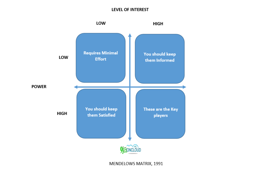 MENDELOWS MATRTIX 1991